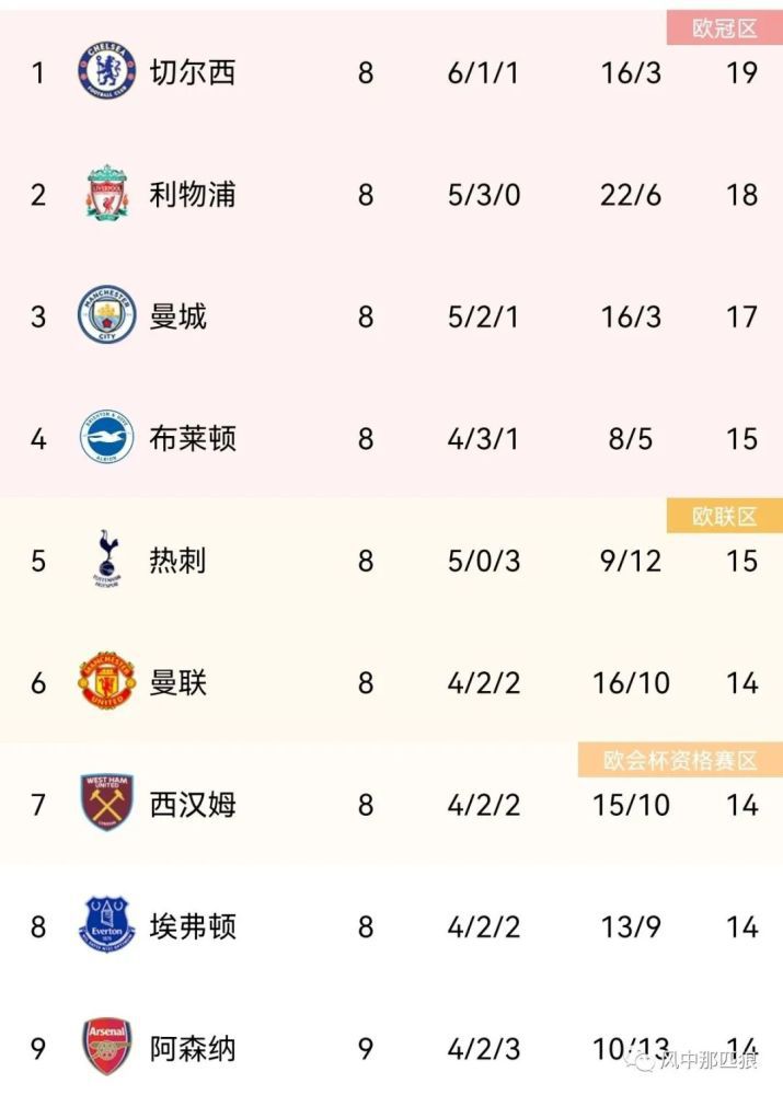 乳房情侣